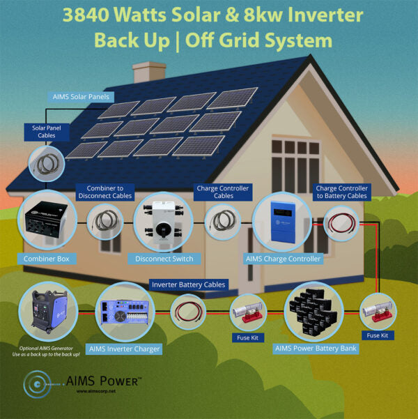 3960 Watt Solar Power Kit with 8000 Watt Pure Sine Inverter Charger - AIMS Power