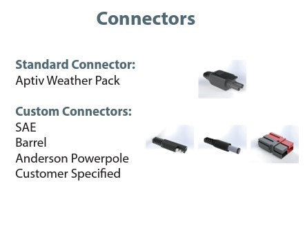 PowerFilm 220W 154V Solar Blanket Foldable Solar Panel advanced digital control interface with monitoring capabilities for maximum renewable energy efficiency