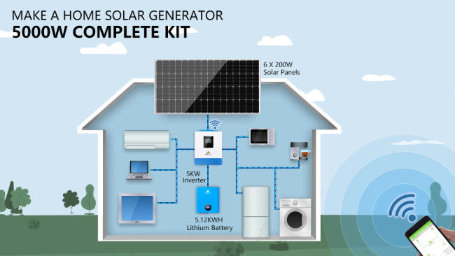 OFF-GRID SOLAR KIT 5000W 48VDC 120V 5.12KWH POWERWALL BATTERY 6 X 200 WATTS SOLAR PANELS SGM-5K5E