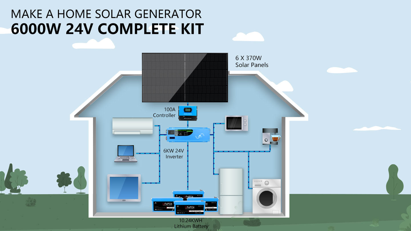 SunGold Power Off-Grid Solar Kit 6000W