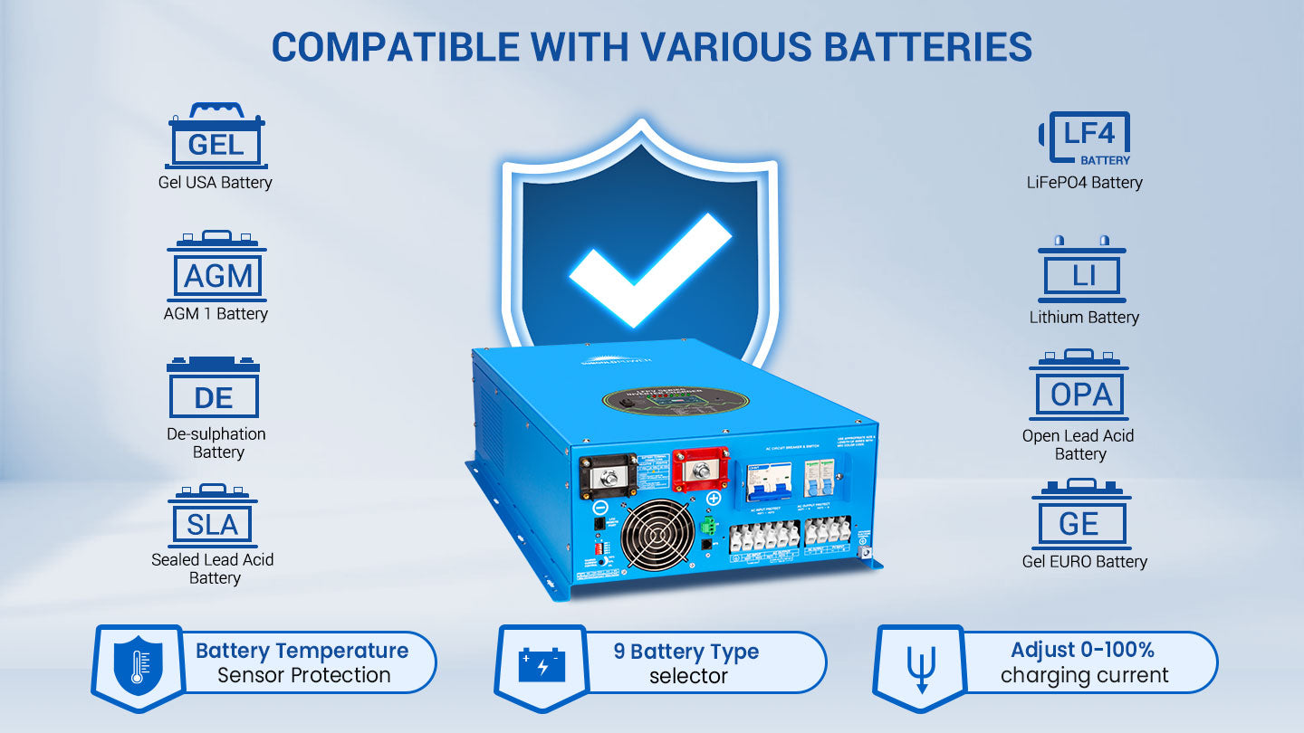 SungoldPower 18000W 48V Split Phase Pure Sine Wave Inverter Charger - Reliable Power for Preppers