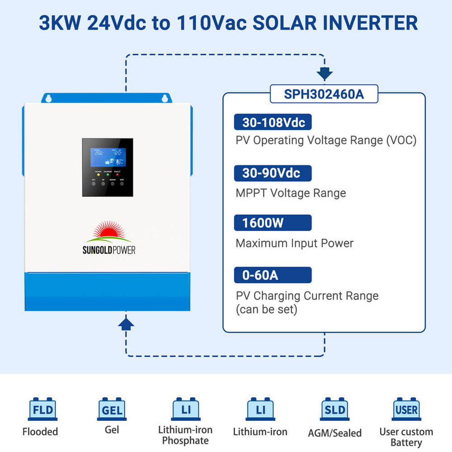 SungoldPower 3000W 24V Solar Inverter Charger - For up to 1600W of Solar Input
