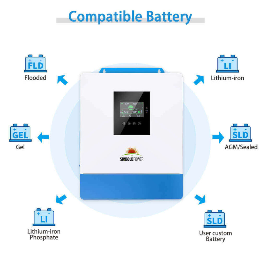 SungoldPower Pure Sine Wave 5000W 48V Solar Charger Inverter - Reliable Energy Solution for Preppers