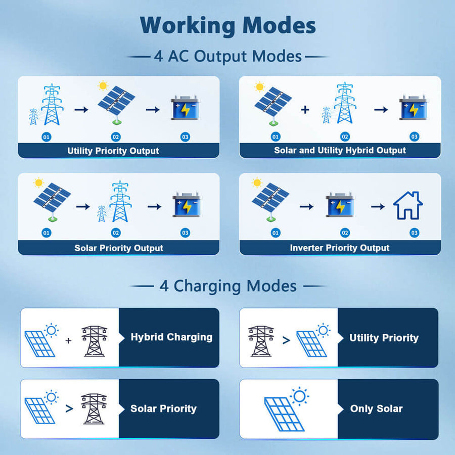 SungoldPower 8KW 48V Split Phase Solar Inverter - Reliable Off-Grid Power Solution