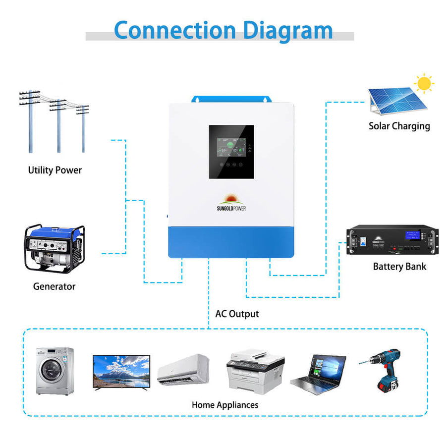 SungoldPower Pure Sine Wave 5000W 48V Solar Charger Inverter - Reliable Energy Solution for Preppers