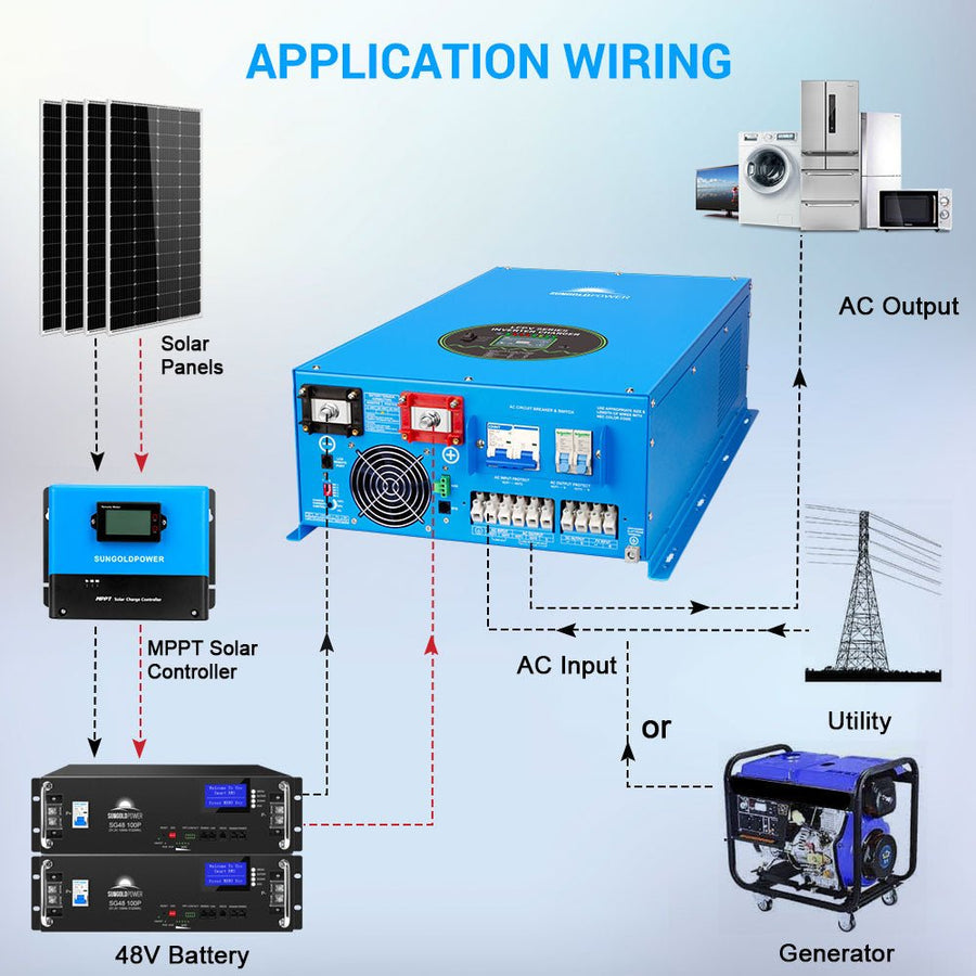SungoldPower 18000W 48V Split Phase Pure Sine Wave Inverter Charger - Reliable Power for Preppers