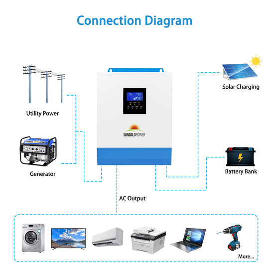 SungoldPower 3000W 24V Solar Inverter Charger - for up to 4000W of solar input