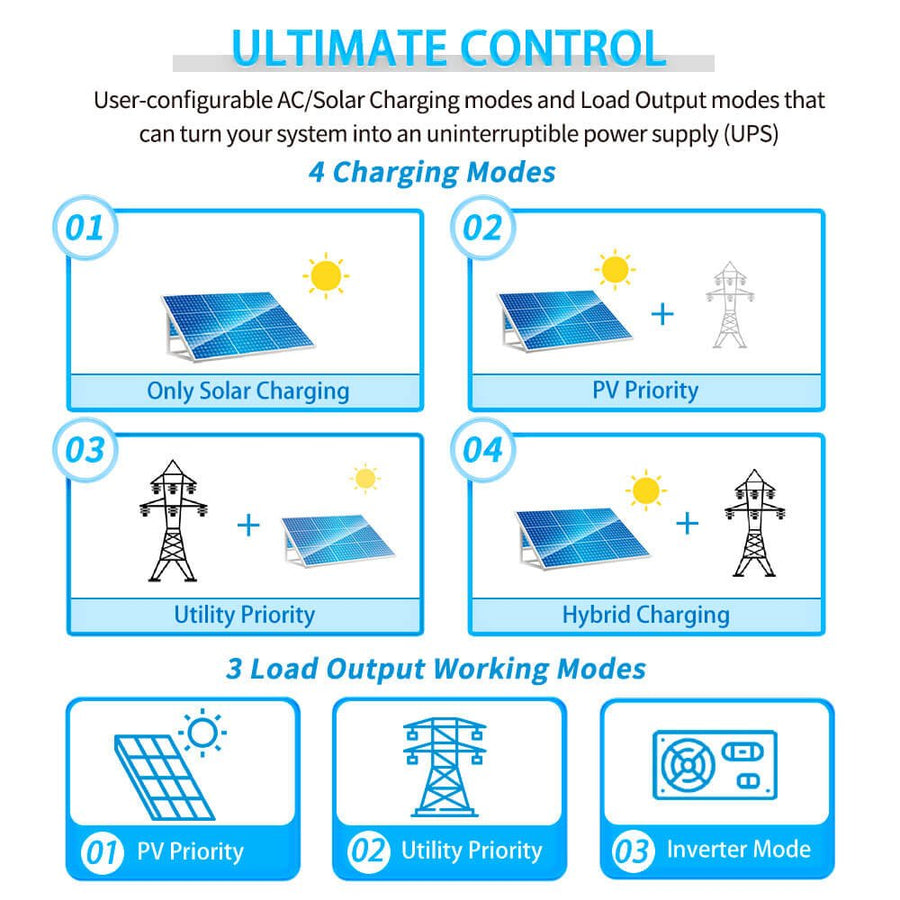 SungoldPower Pure Sine Wave 5000W 48V Solar Charger Inverter - Reliable Energy Solution for Preppers