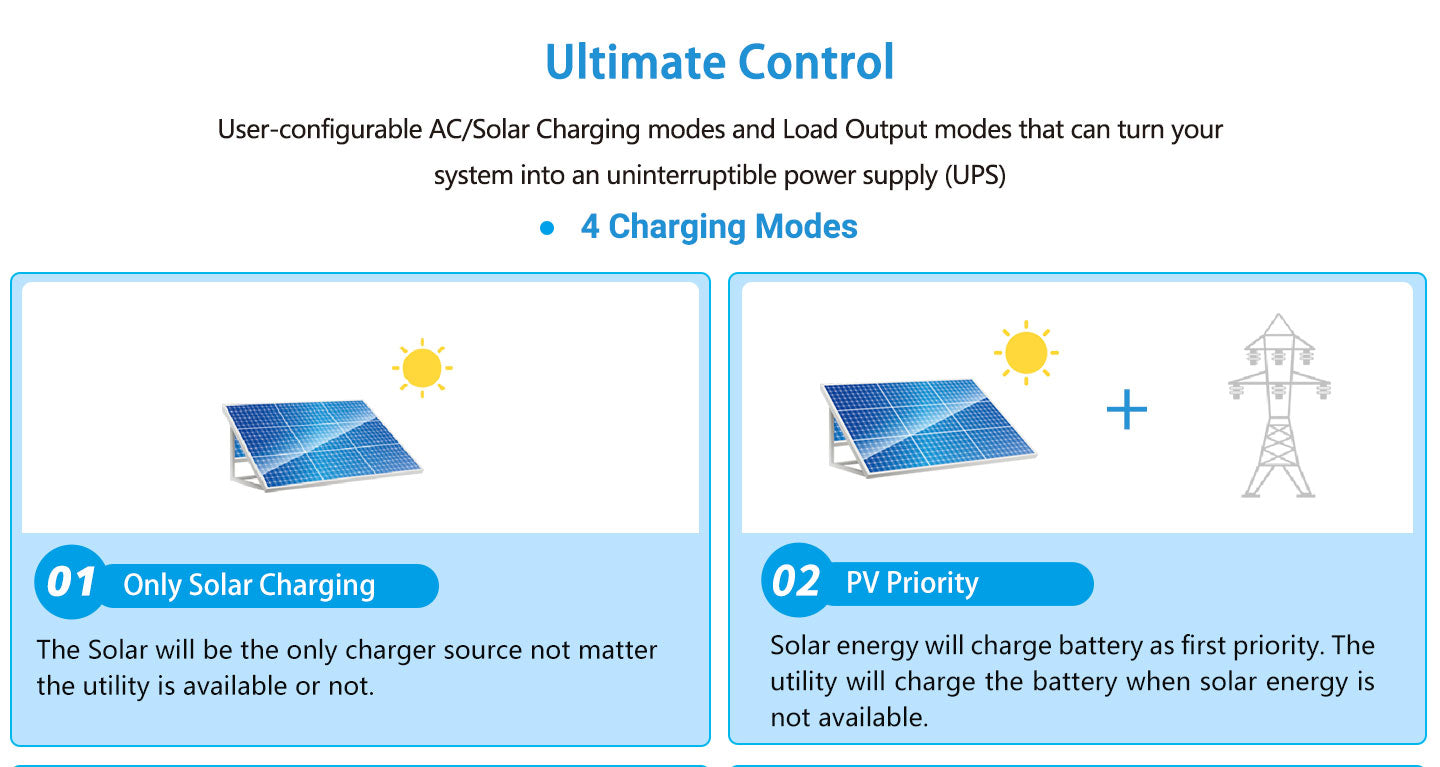 SungoldPower 3000W 24V Solar Inverter Charger - for up to 4000W of solar input