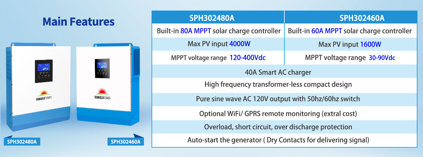 SungoldPower 3000W 24V Solar Inverter Charger - For up to 1600W of Solar Input