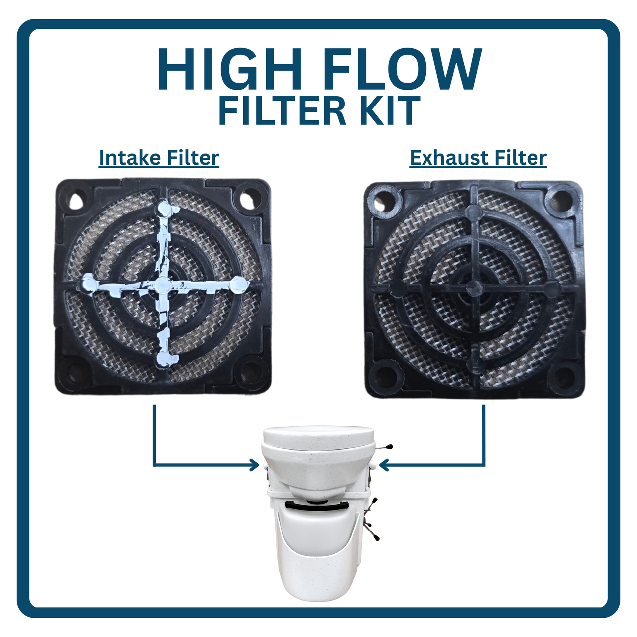 High Flow Filter Kit for Nature's Head Composting Toilet