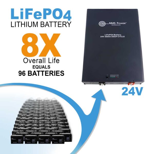 AIMS Power 24V 400AMP LiFePO4 Industrial Grade Lithium Battery