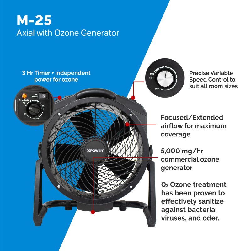 XPOWER Everest PLUS Programmable Sanitizing System Ultimate Air Purifier Sanitizer supplementary technical documentation with detailed specifications for professional emergency preparedness applications