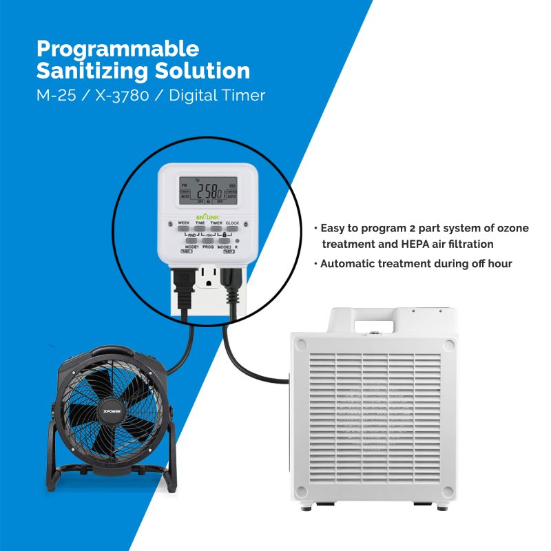 XPOWER Olympus PLUS Programmable Sanitizing System Ultimate Air Purifier Ozone Generator supplementary technical documentation with detailed specifications for reliable backup power generation