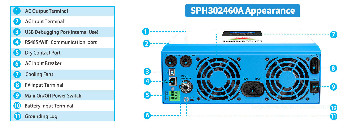 SungoldPower 3000W 24V Solar Inverter Charger - For up to 1600W of Solar Input