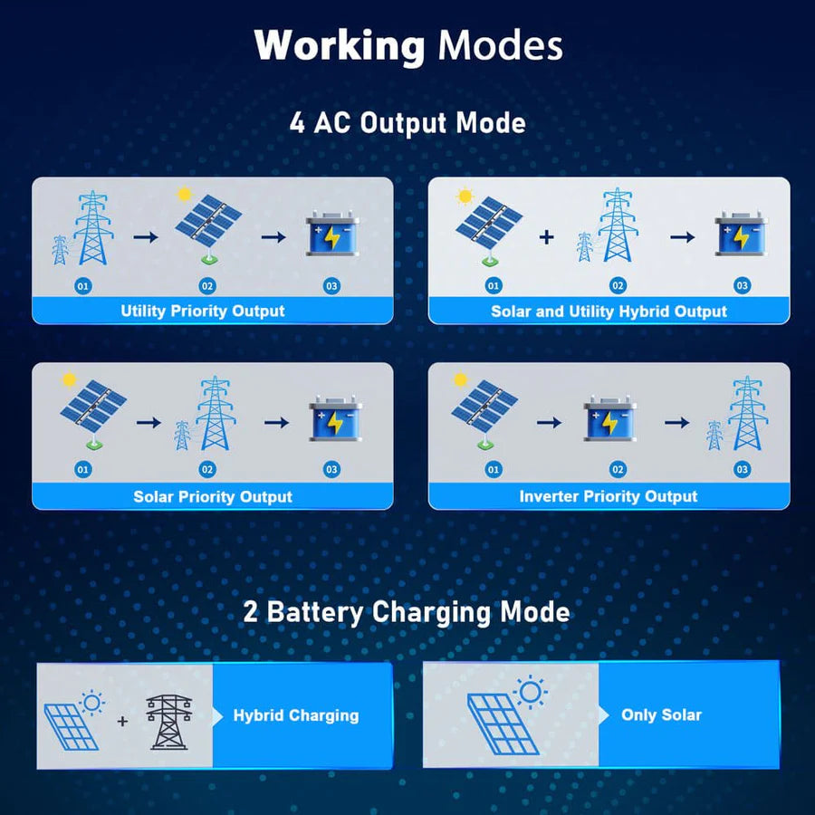 SungoldPower 6.5KW 48V Split Phase Solar Inverter SPH6548P - Reliable Off-Grid Power Solution