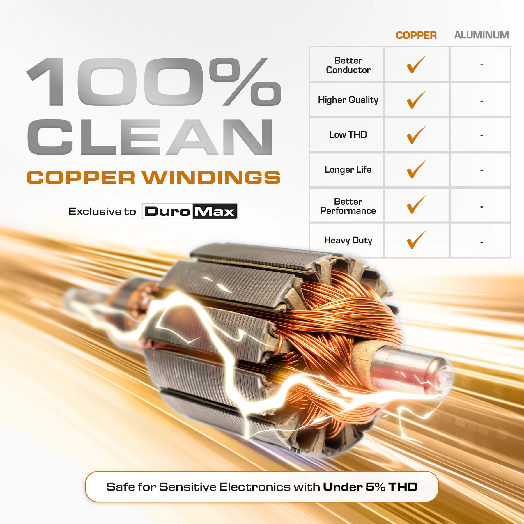 DuroMax clean copper windings feature