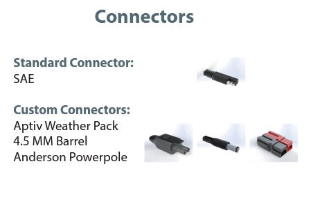 PowerFilm 160W Crystalline Solar Blanket (Foldable Solar Panel) with SAE Connector