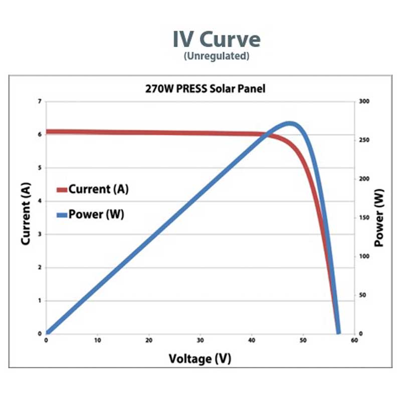 PowerFilm 270W Portable Remote Expeditionary Scalable Solar (PRESS) with Integrated Charge Controller